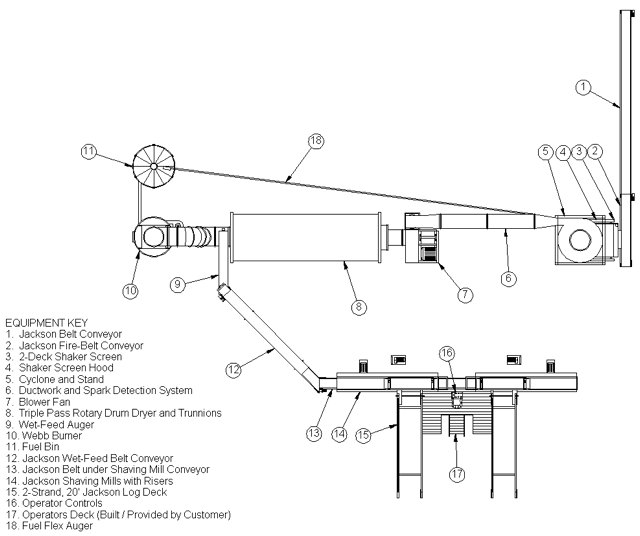 layout_top