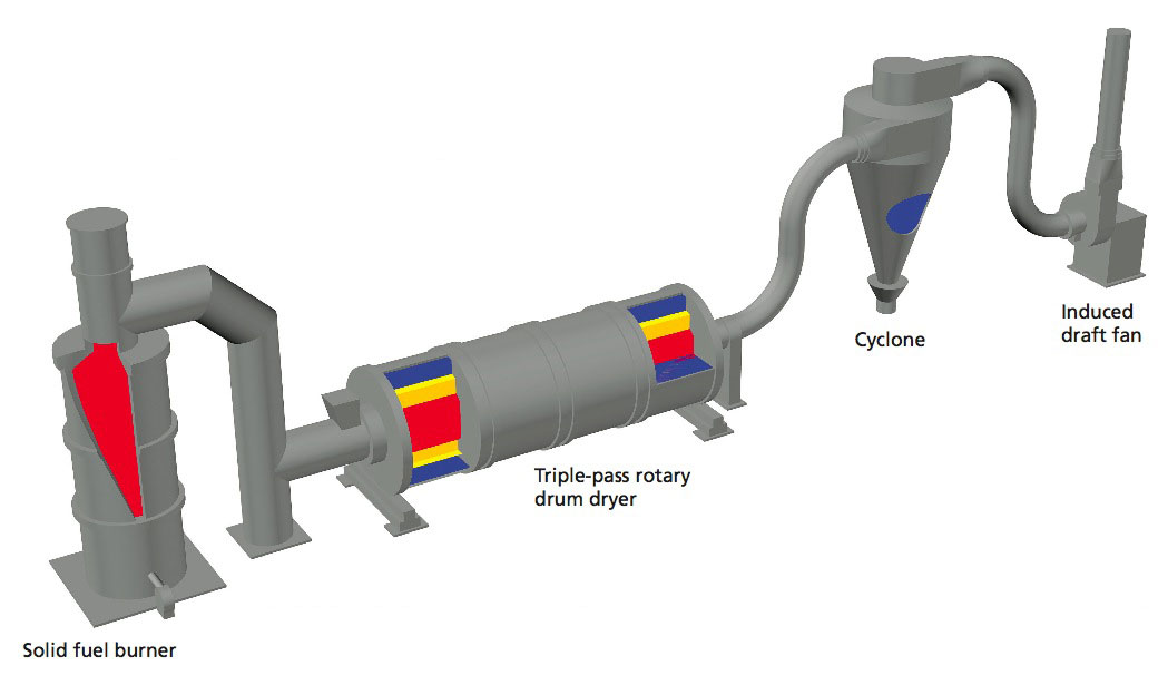 Drying system image